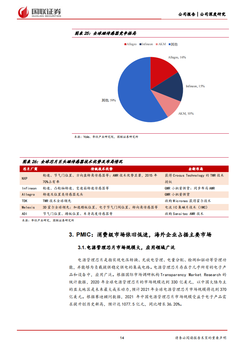 灿瑞科技（688061）研究报告：磁传感器芯片龙头，汽车电子有望引领新成长_13.png