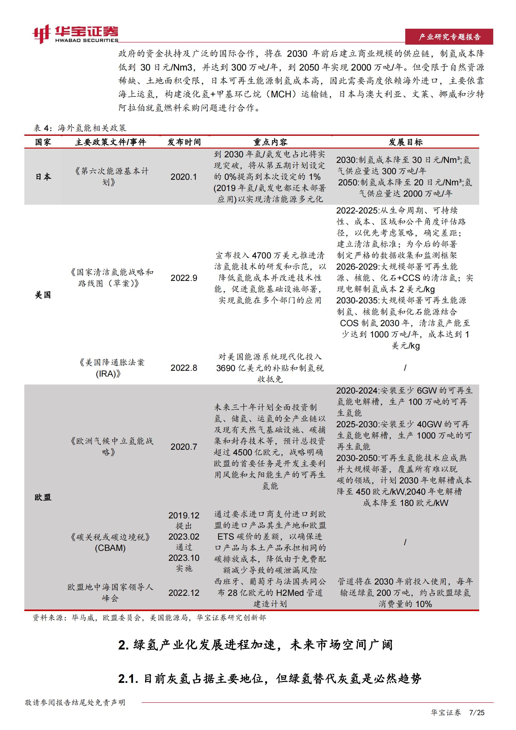 氢能行业专题报告：绿氢放量在即，电解槽有望率先受益_06.jpg