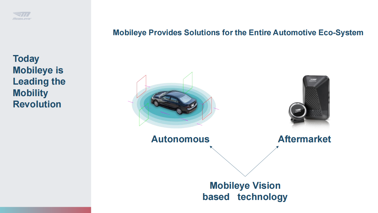 Mobileye：机器视觉在自动驾驶中的技术探讨_03.png