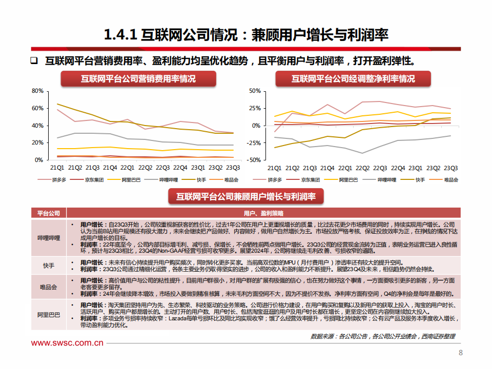 海外科技行业2024年投资策略：把握科技创新趋势，关注AI软硬件机会_08.png