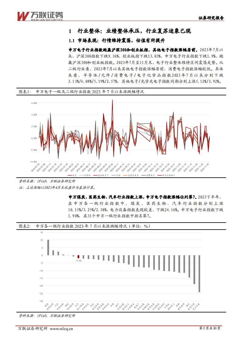 电子行业2024年度投资策略报告：万物复苏生，芯芽正当时_04.png