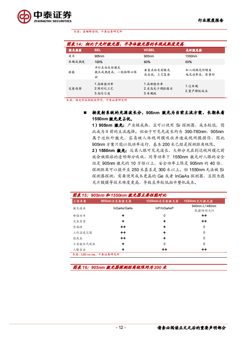 激光雷达行业深度报告：智能驾驶迎来风口，激光雷达乘风而起_11.png