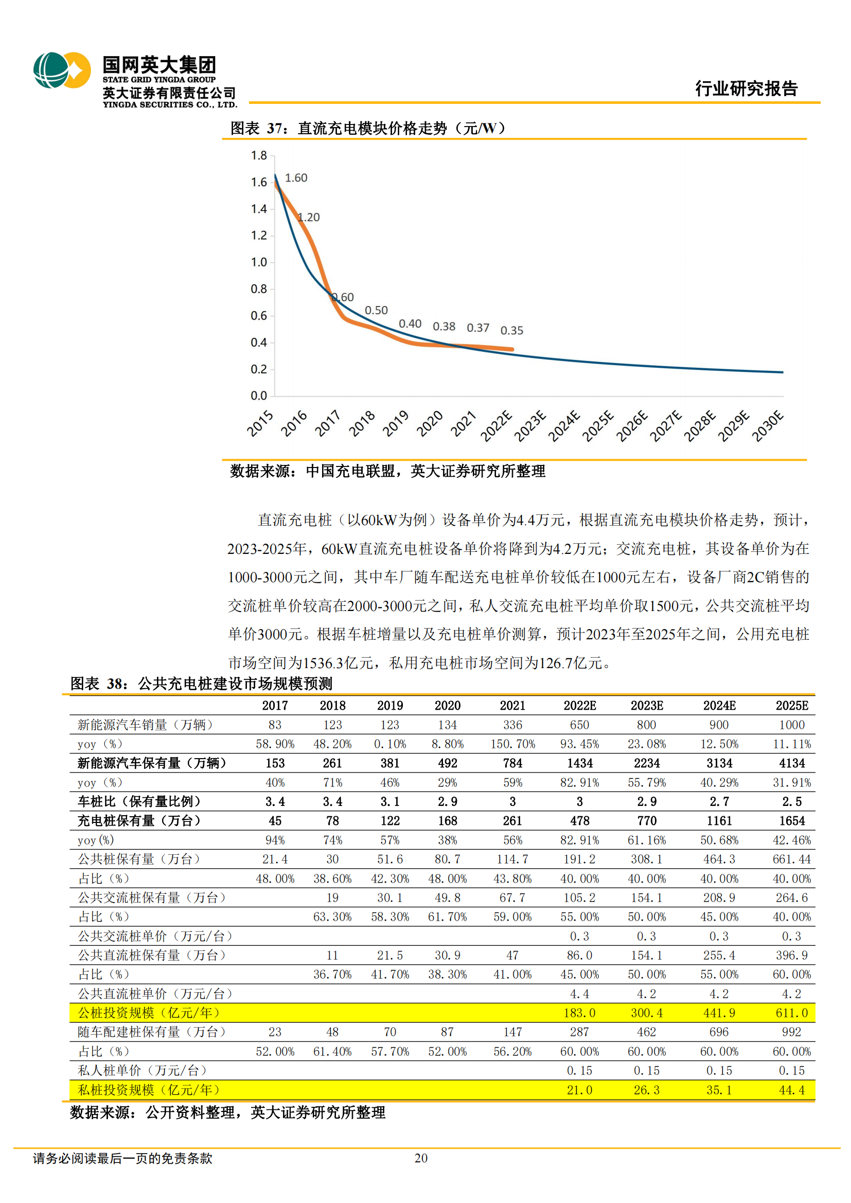 充电桩行业深度研究报告：市场和政策双重驱动，充电桩市场空间持续扩大_19.png