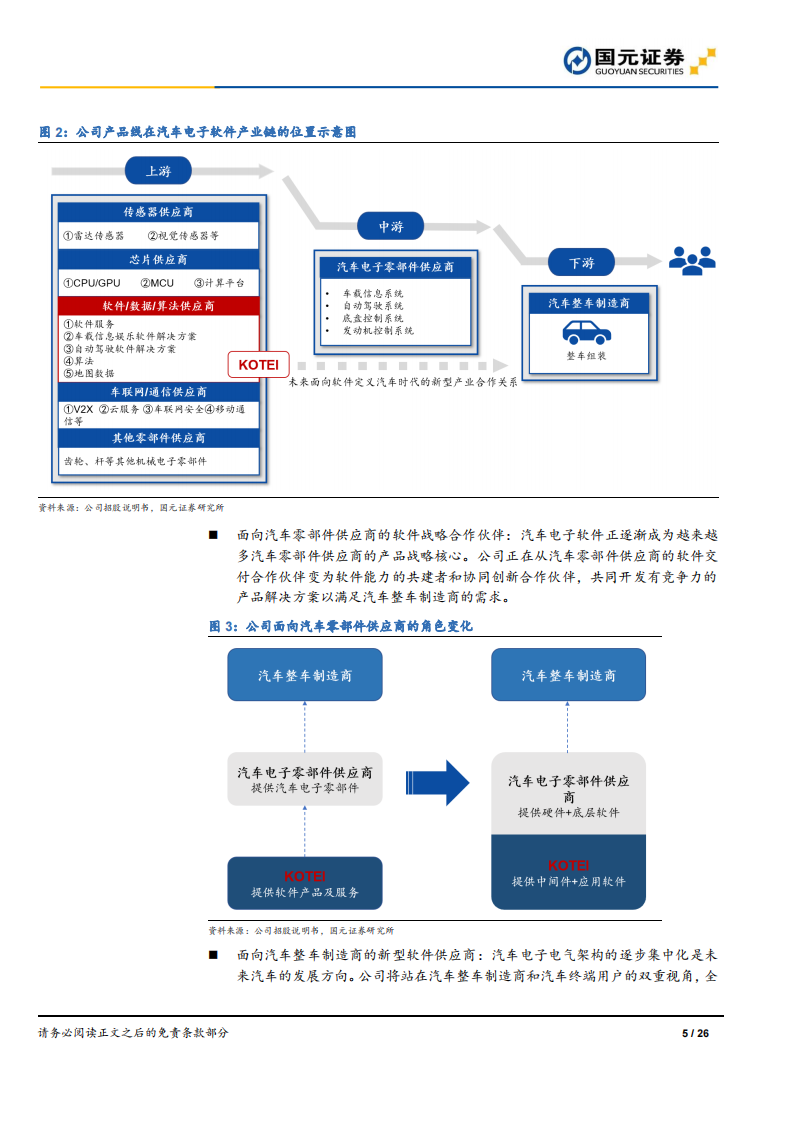 汽车软件行业之光庭信息（301221）研究报告：深耕汽车电子软件，打造超级软件工场_04.png