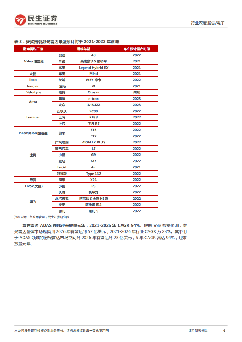 汽车电子之激光雷达行业研究：激光雷达星辰大海，国产供应链初长成_05.png