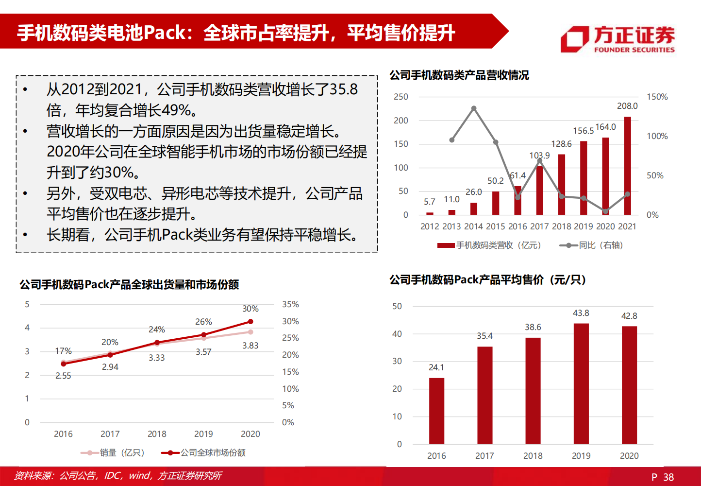 2022欣旺达深度研究报告-2022-06-企业研究_37.png