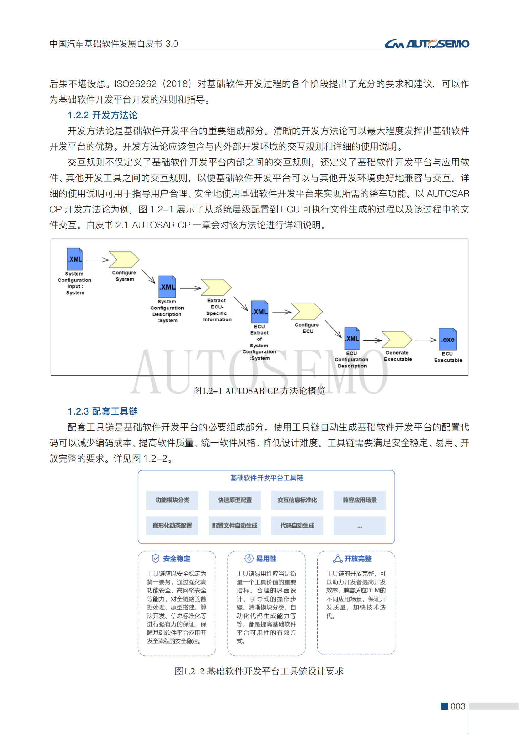 中国汽车基础软件发展白皮书3.0阅读版_08 - 副本.png