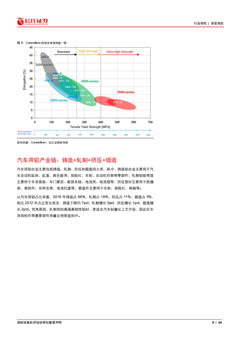 有色金属铝行业专题报告：汽车用铝全产业链投资分析_08.png