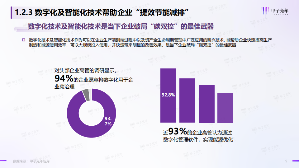 碳中和领域的数智化实践简析报告-甲子光年-2022-06-双碳_08.png