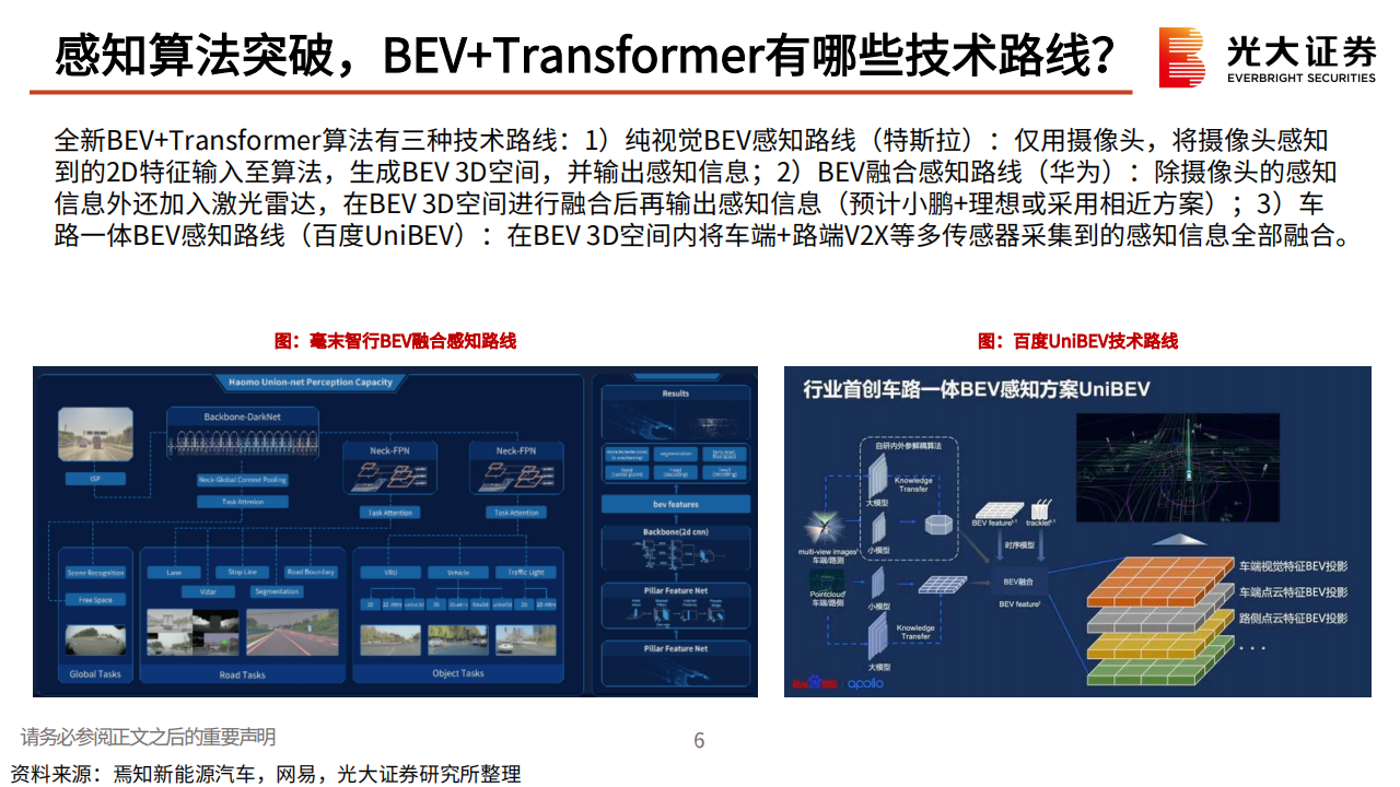 AI大模型应用于汽车智能驾驶梳理专题分析：吐故纳新，如日方升_06.png