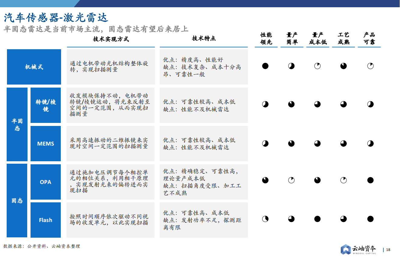 【云岫】2022中国半导体投资深度分析与展望_17.png