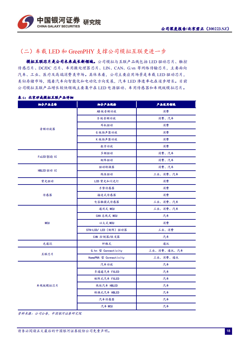 北京君正（300223）研究报告：车载存储产品发力推进，平台型厂商提升整体业务协同_17.png