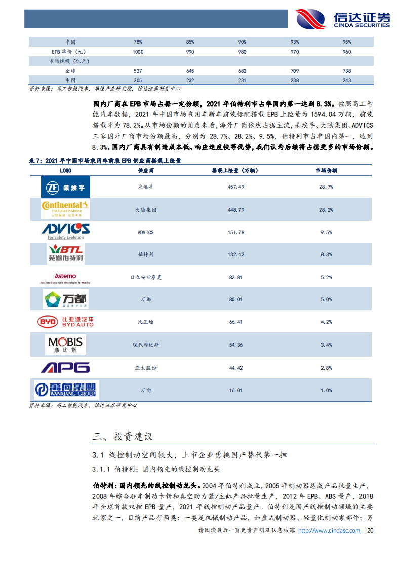 汽车行业深度研究：线控制动(2)_19.png