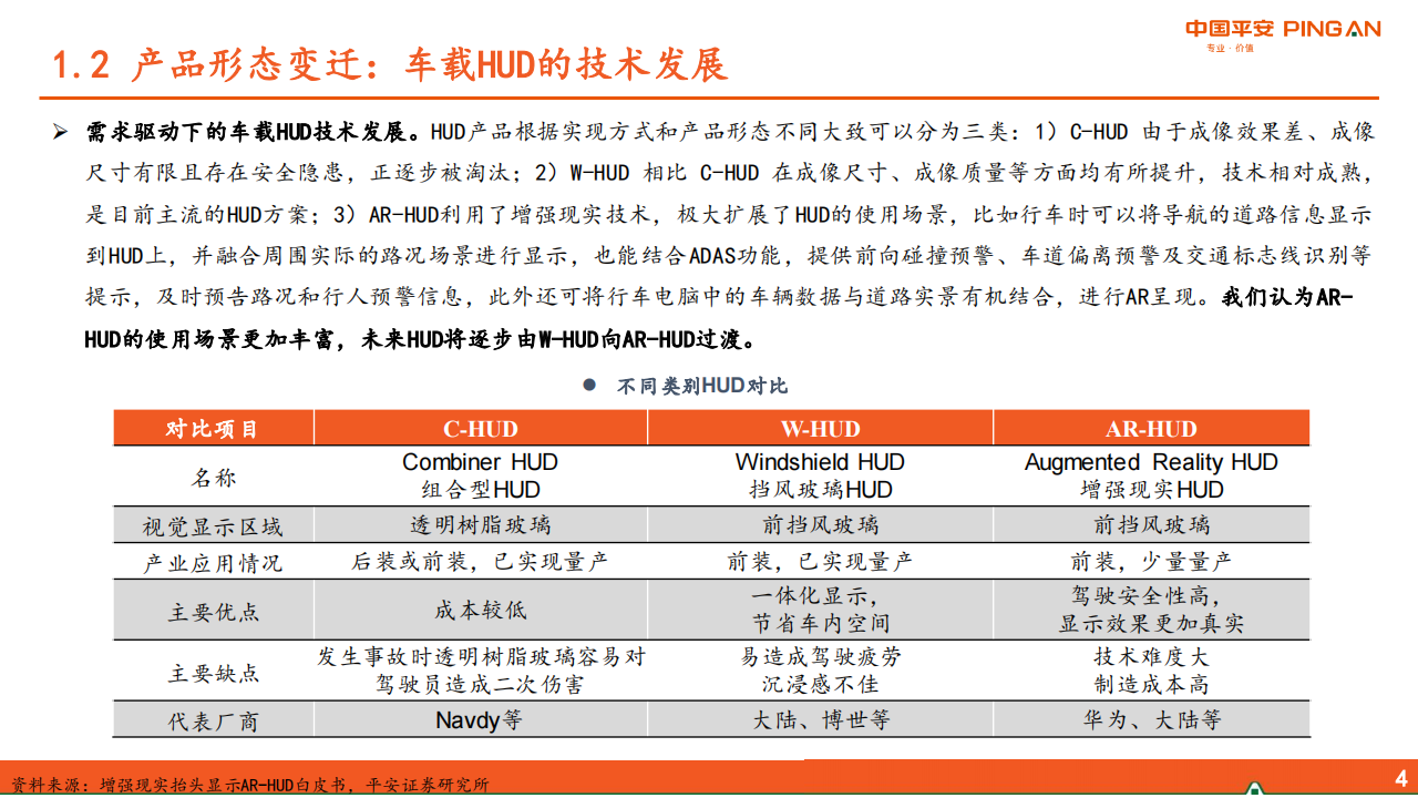 汽车HUD行业研究：成本下降+体验提升，AR_HUD放量在即_04.png