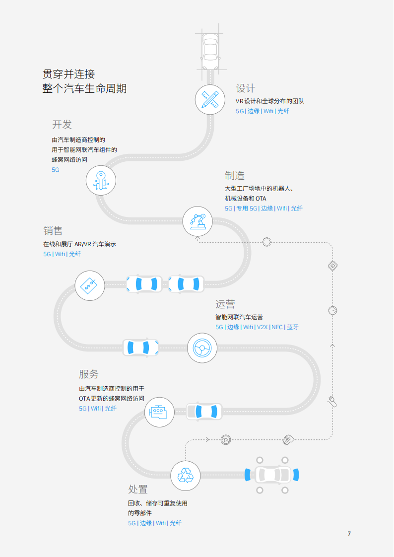 智能网联汽车：在迅猛的数据洪流中抢占先机_08.png