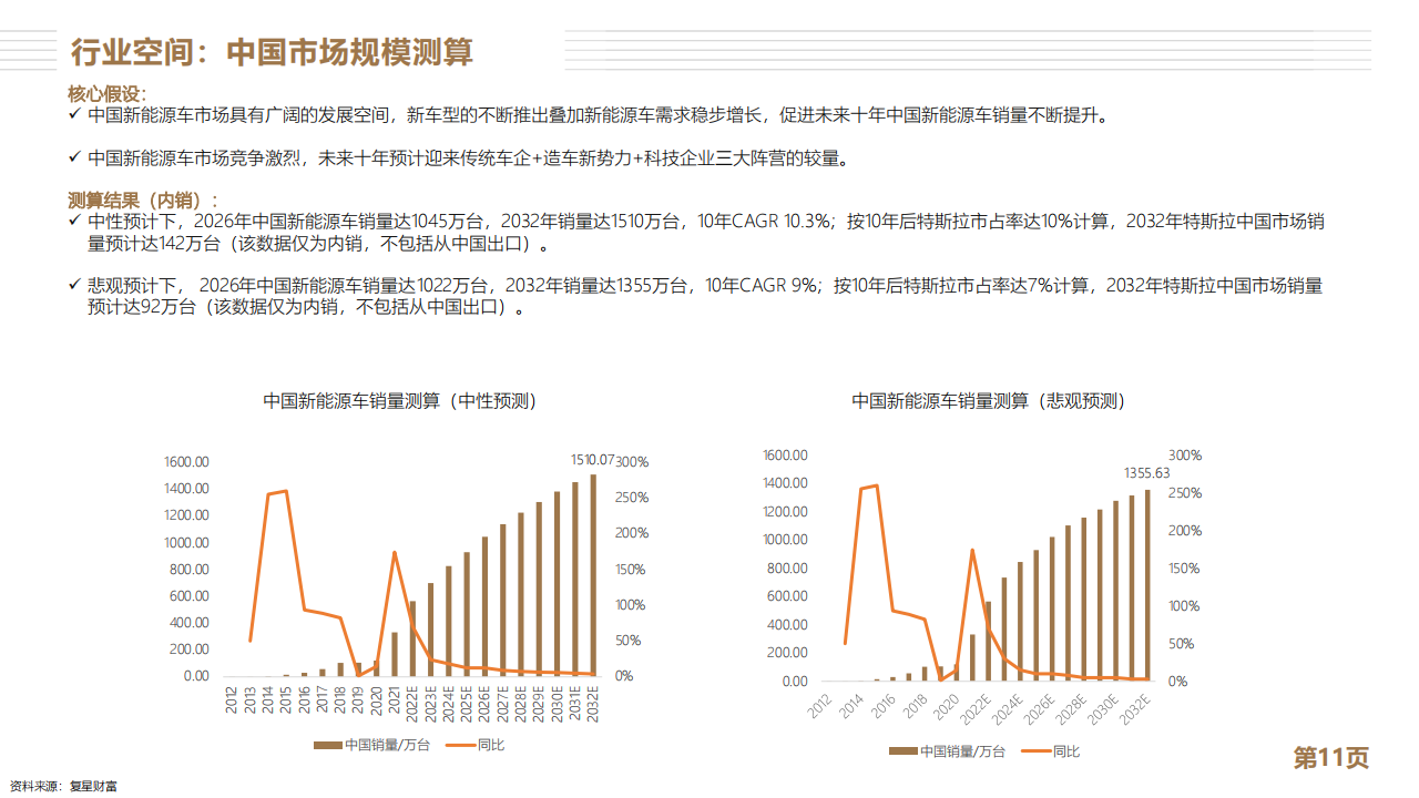 特斯拉分析报告：全球新能源车龙头_10.png