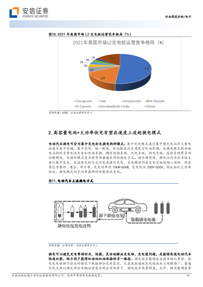 新能源汽车充电桩行业研究：需求快速发展，大功率快充未来已来_13.png