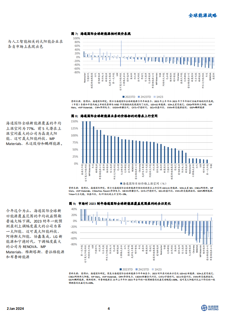 《2024全球能源展望》主题四：电动汽车电池制造企业的业绩表现优于稀土永磁制造商_03.png