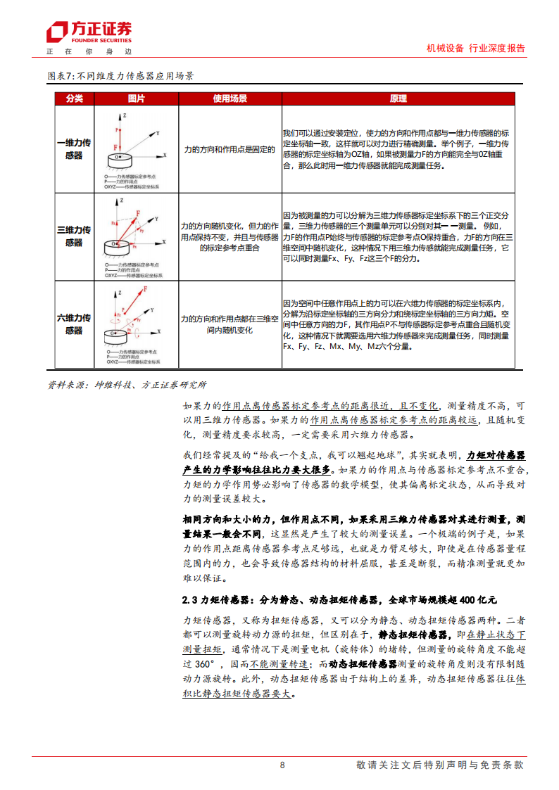 力传感器行业专题分析：力传感器在机器人中的应用_07.png