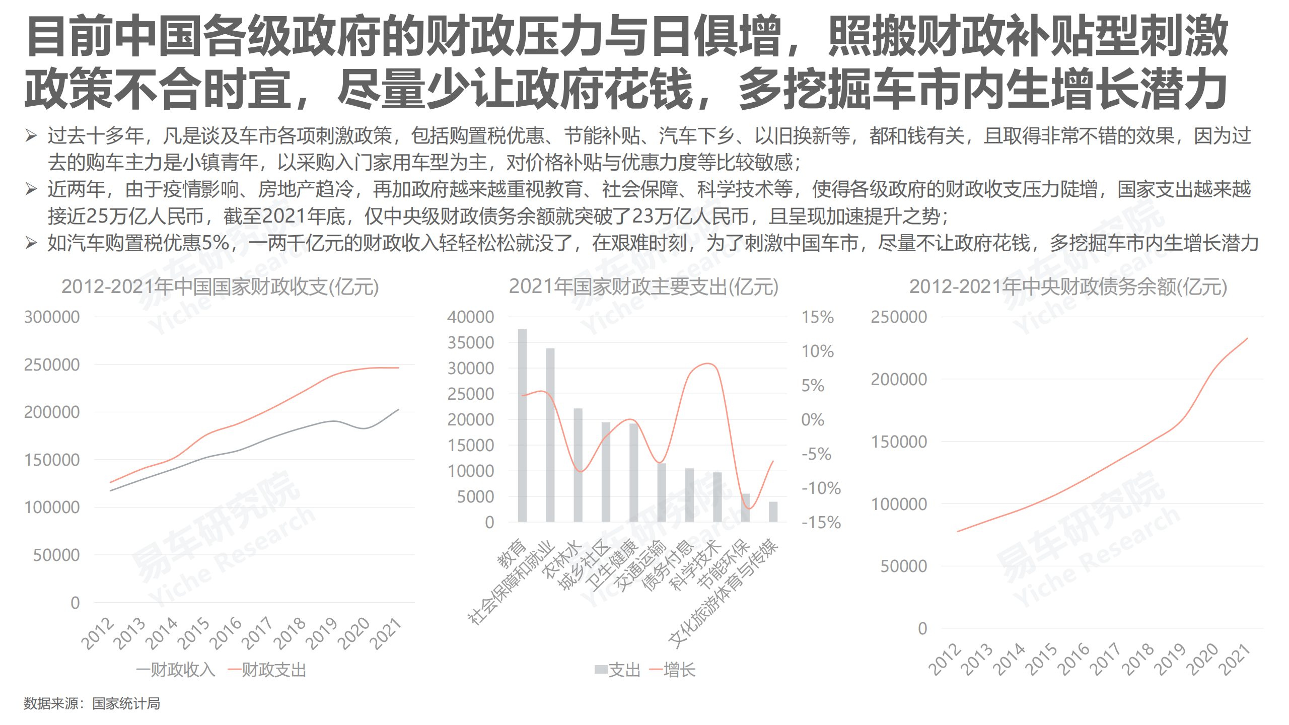 2022年中国乘用车走势洞察报告-2022-04-市场解读_08.png