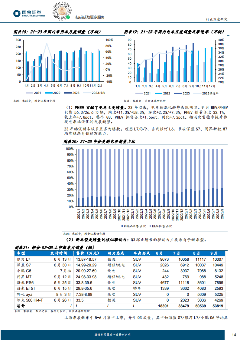 汽车行业三季报总结：汽零坚挺、电池触底，分化或是未来主旋律_13.png