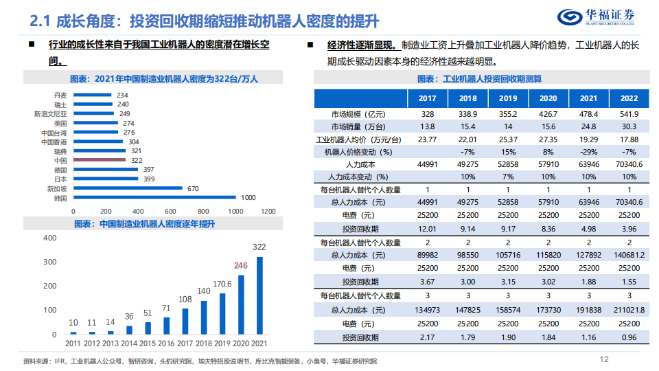 工业机器人深度报告：成长与周期共振，加速工业机器人国产替代_11.png