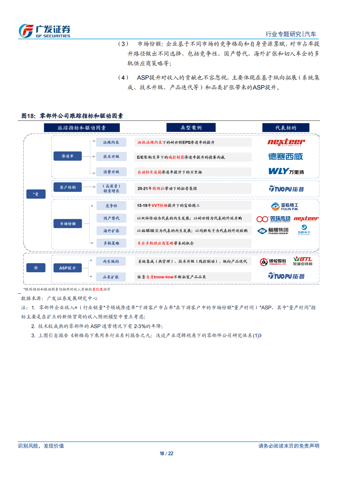 汽车行业专题研究：如何让“枯燥”的汽车数据研究更有效_17.png