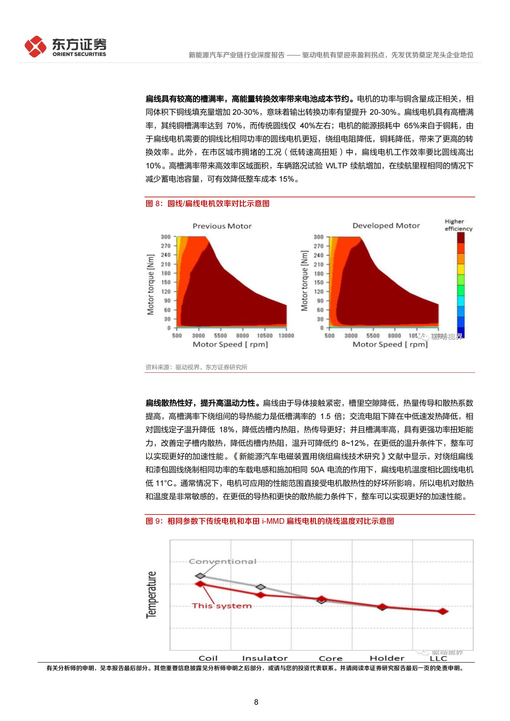 新能源汽车驱动电机行业研究：有望迎来盈利拐点，先发优势奠定龙头企业地位_07.jpg