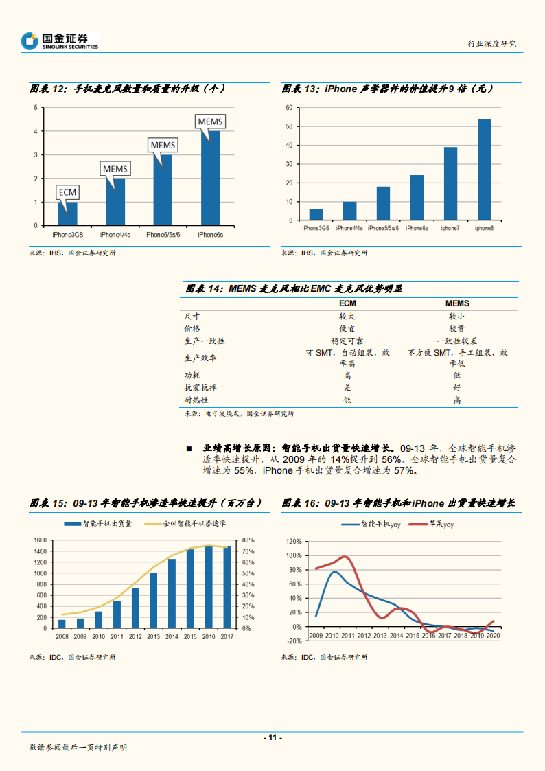 2022汽车音响行业研究报告-2022-04-零部件_10.png