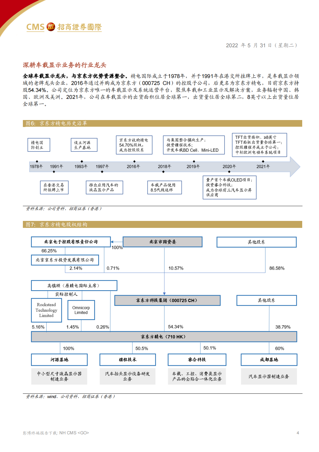 京东方精电（0710.HK）研究报告：全球车载显示龙头，乘智能座舱东风_03.png