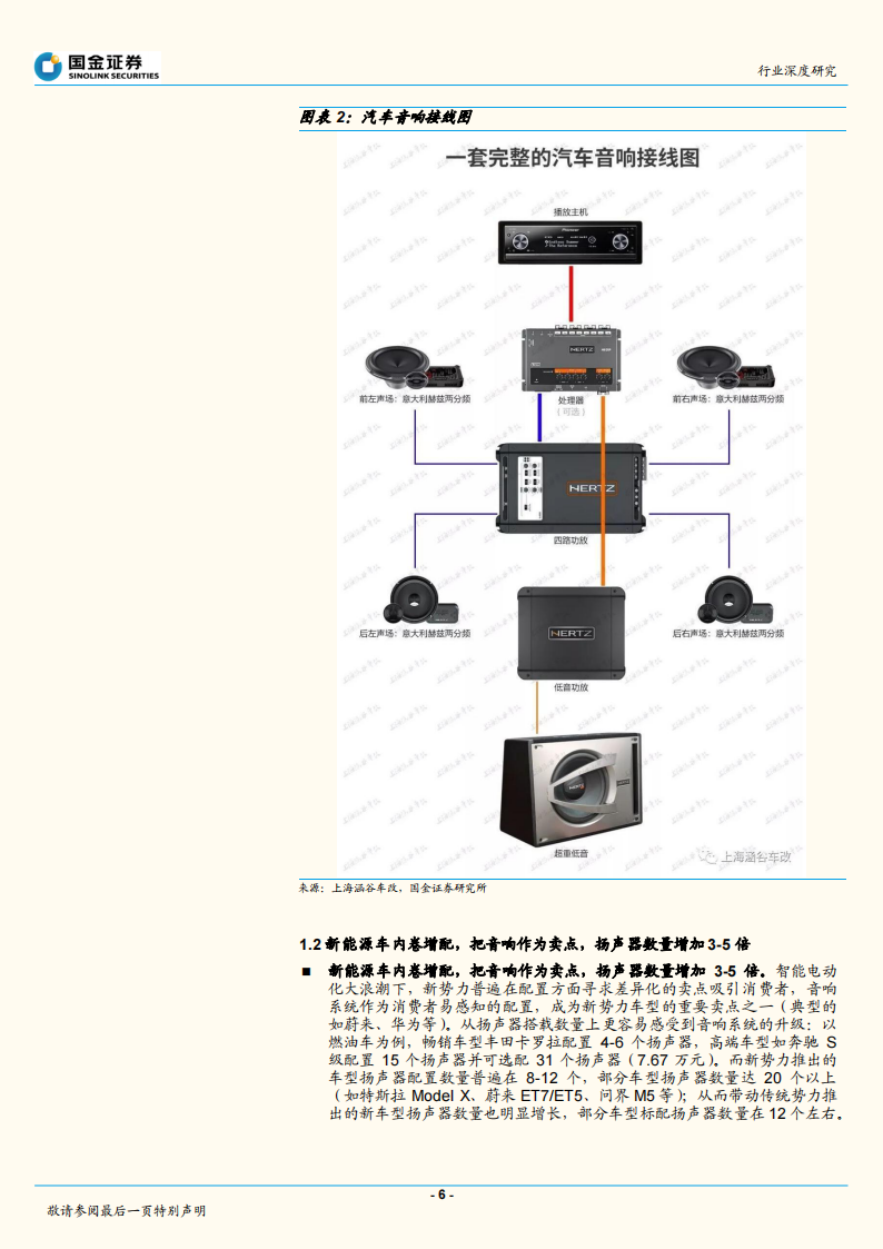 2022汽车音响行业研究报告-2022-04-零部件_05.png