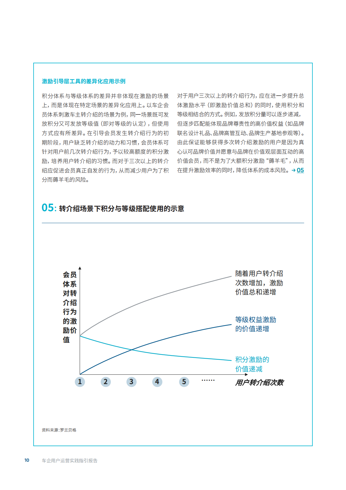 车企用户运营实践指引报告-2022-06-数字化_09.png