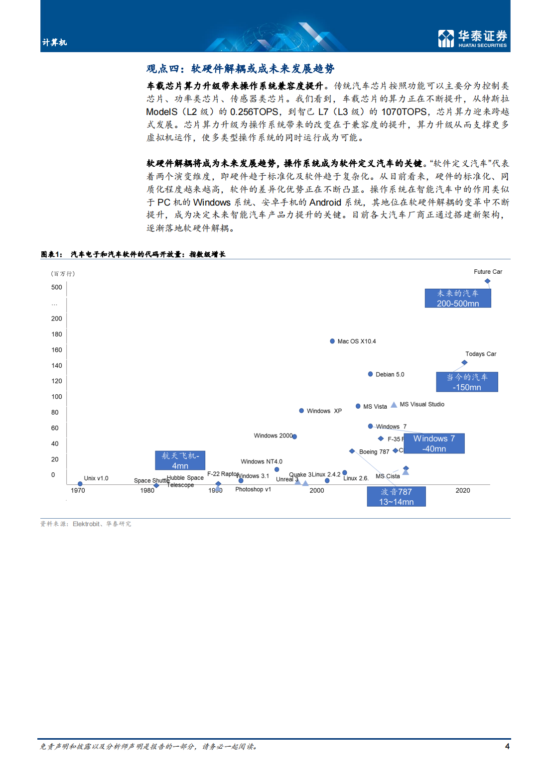 操作系统，汽车软件化的起点_03.png