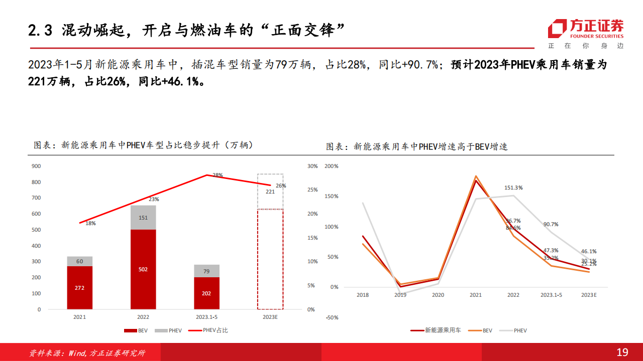 汽车行业中期策略报告：政策加码新能源，电动化产业再迎新机遇_18.png