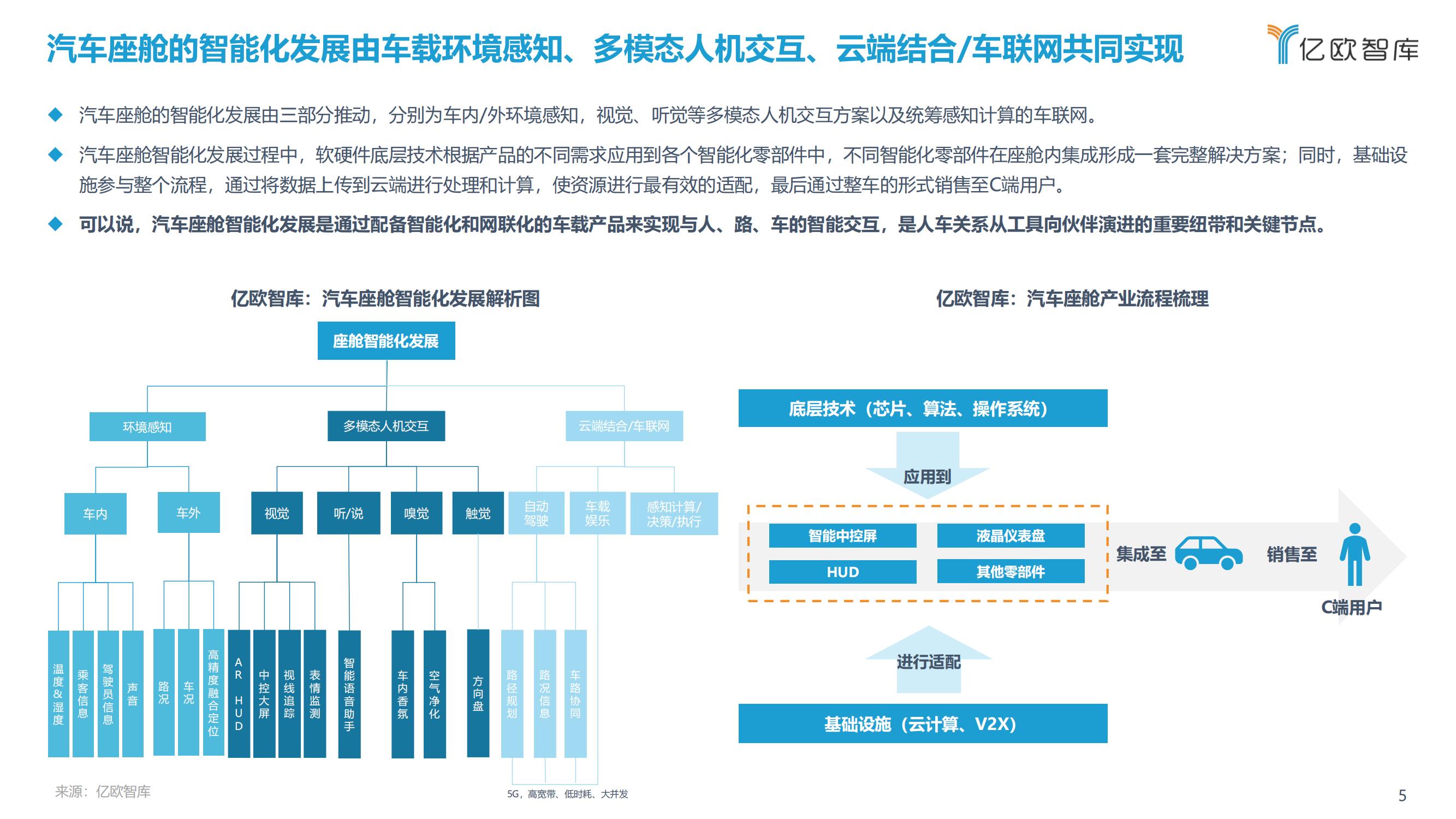 中国汽车座舱智能化发展市场需求研究报告2021_04.jpg