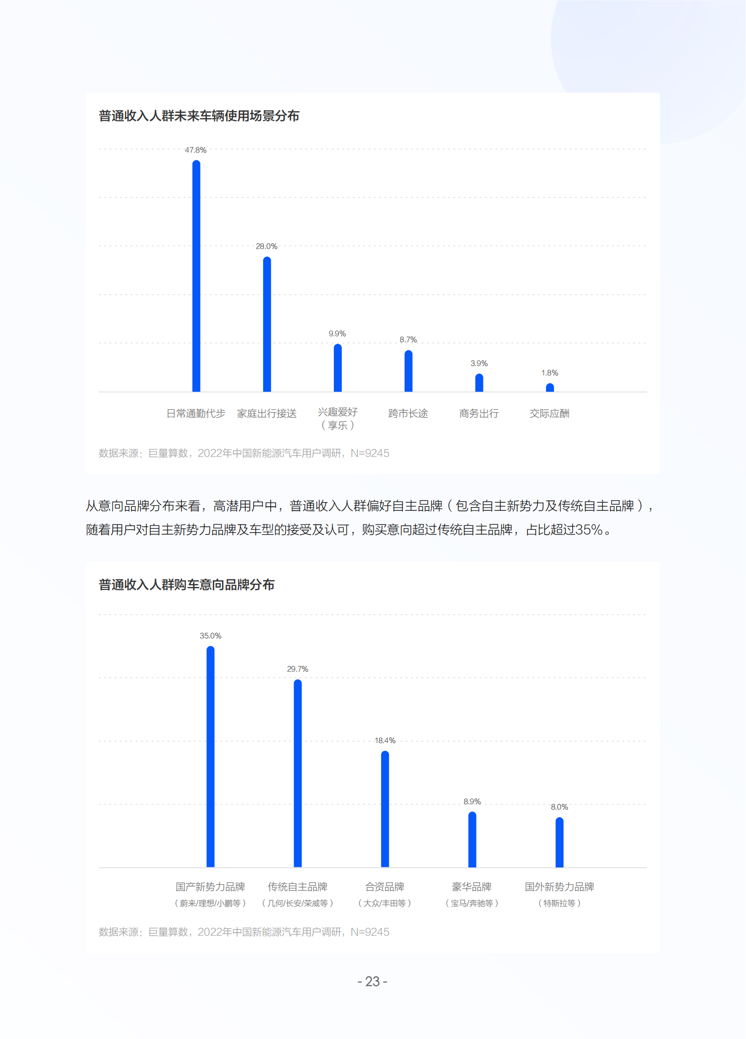 2022中国新能源汽车发展趋势白皮书_25.png