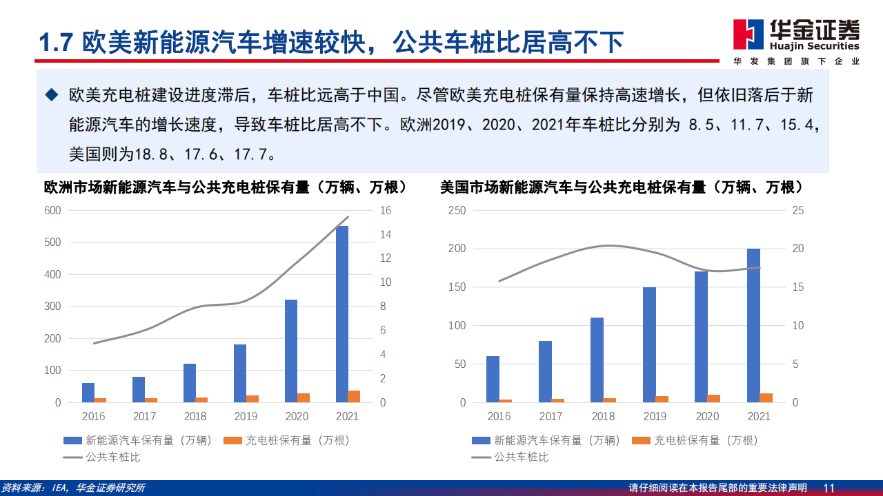 充电桩行业深度报告：新能源汽车后市场补短板，充电桩建设加速_10.png