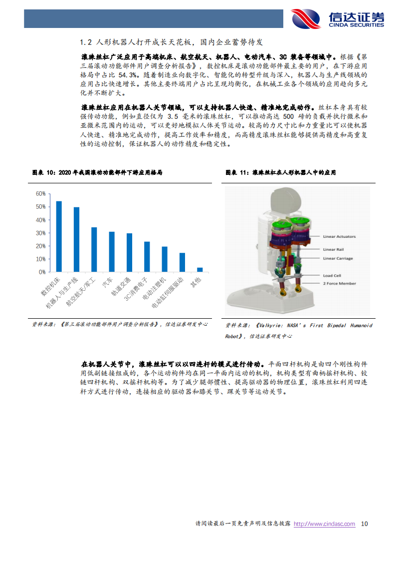 丝杠行业专题报告：人形机器人打开丝杠成长空间，国产替代有望加速_09.png