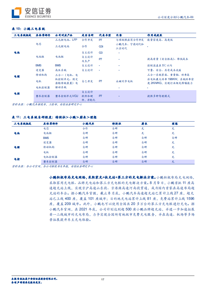 小鹏汽车深度解析：智能电动先锋，脚踏实地有望厚积薄发_16.png