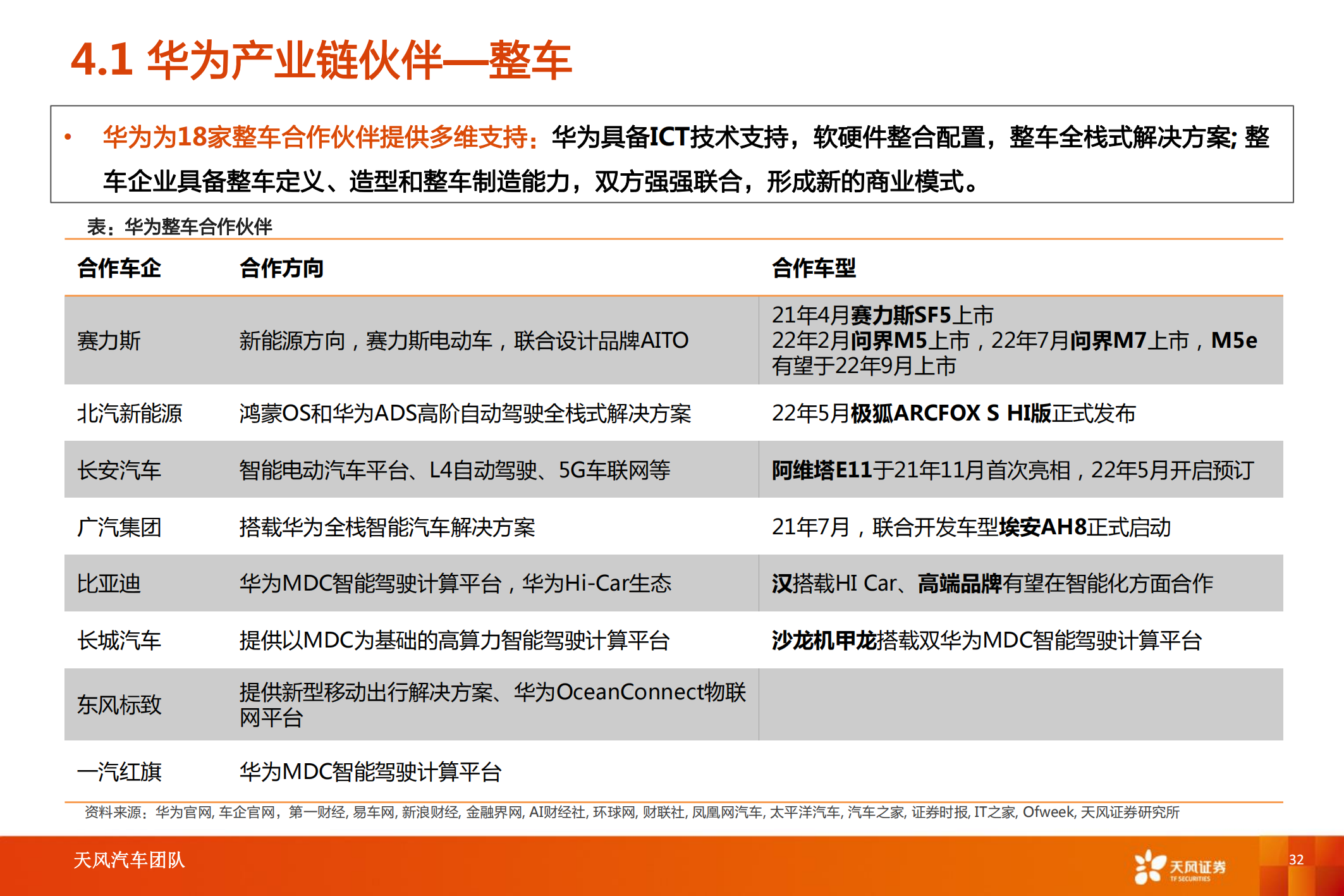 华为汽车产业专题研究：智能电动汽车赛道深度十，华为深度赋能，产业链有望受益_31.png