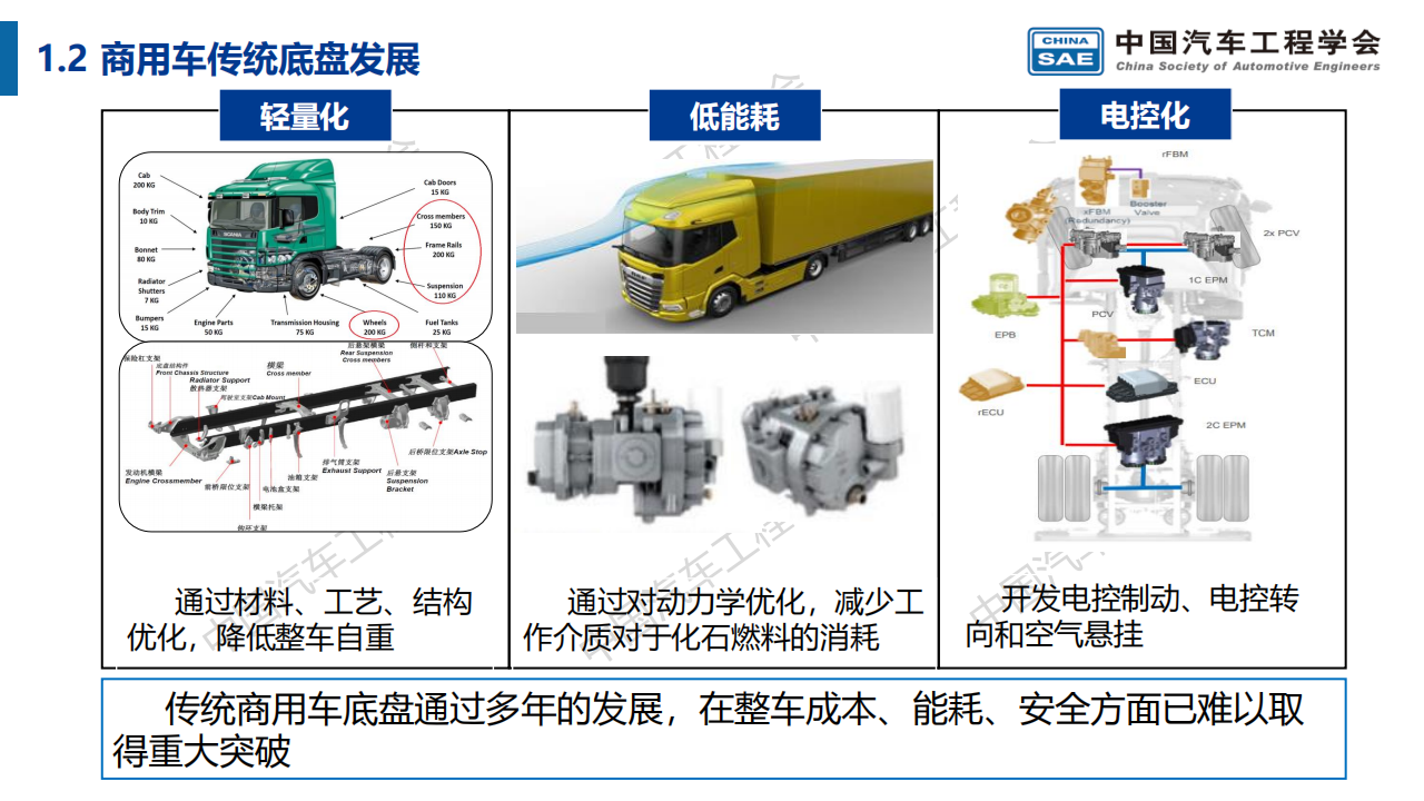 商用车智能底盘技术路线图(3)_03.png