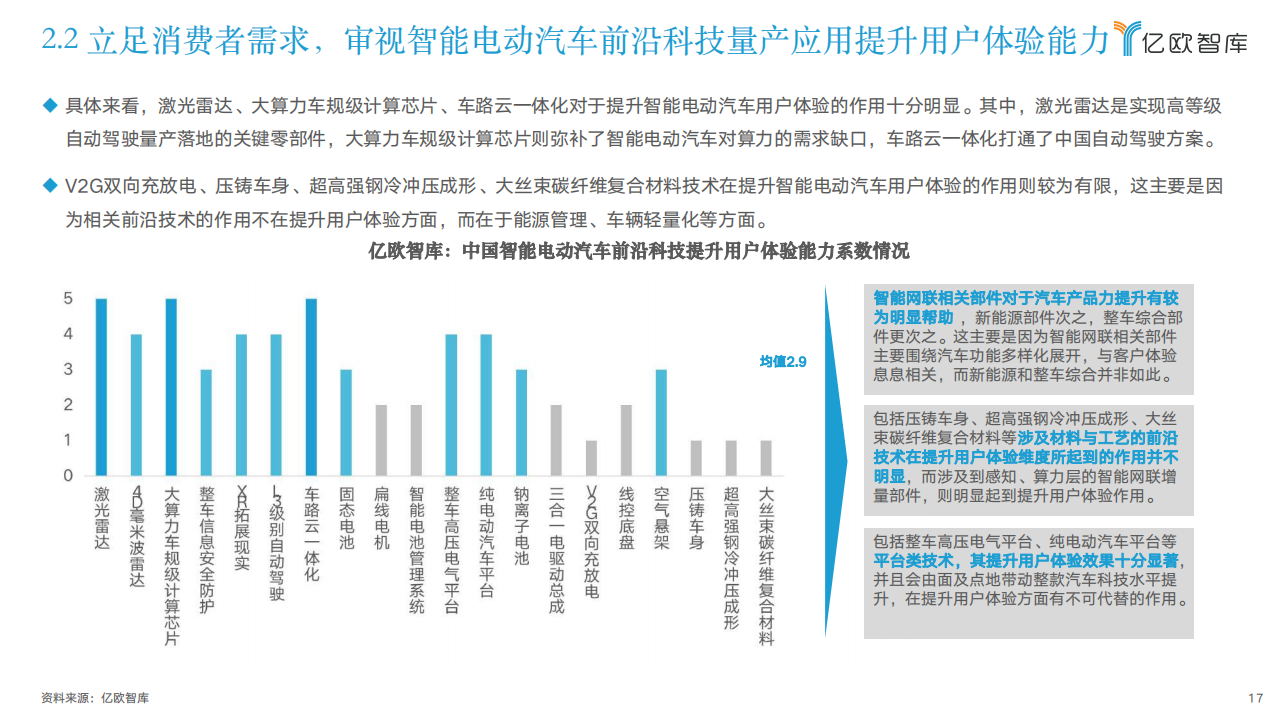 2022中国智能电动汽车前沿科技量产应用研究报告-2022-05-智能网联_16.png