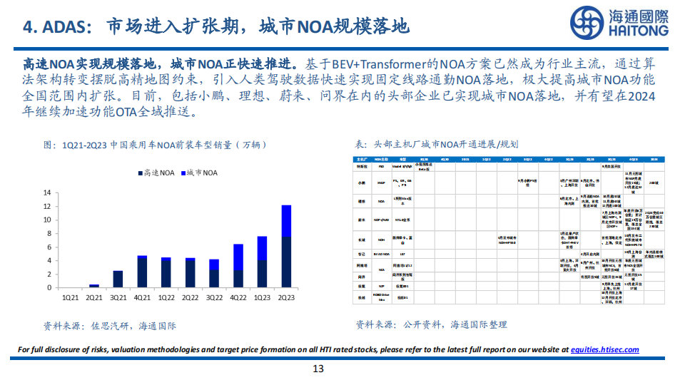 2024年汽车及零部件行业展望_12.png