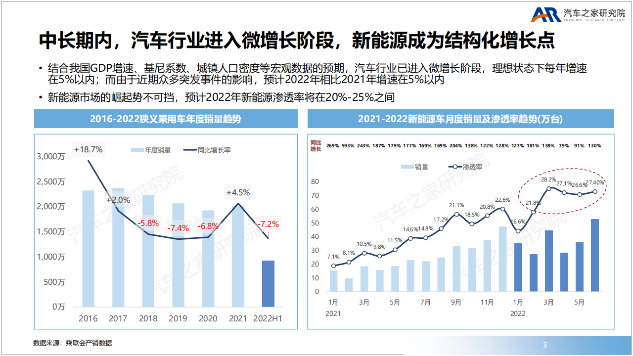 豪华品牌新赛道高端新能源市场洞察-2022-08-新能源_02.png