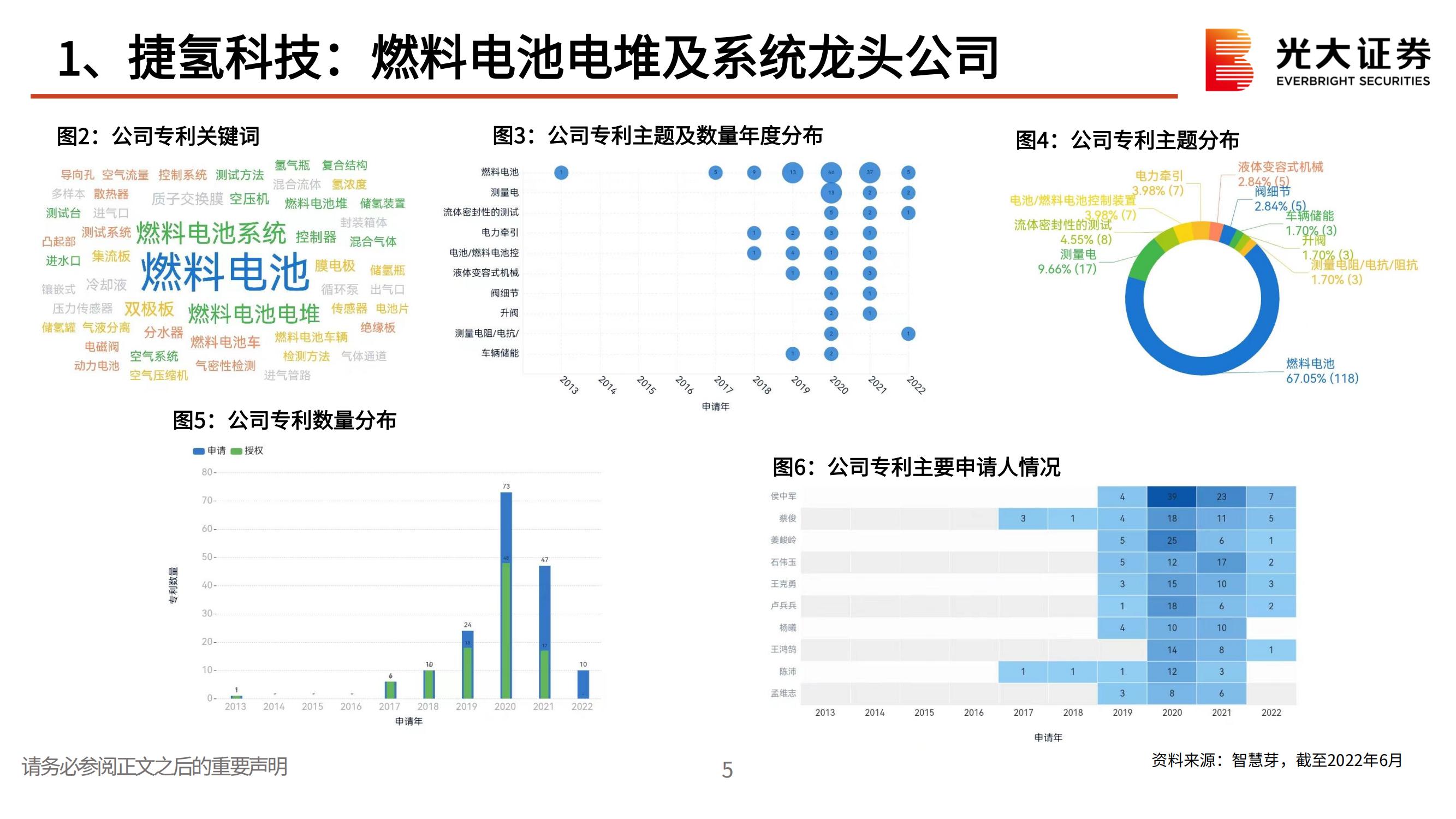 捷氢科技（000851）研究报告：燃料电池电堆及系统龙头公司_05.jpg