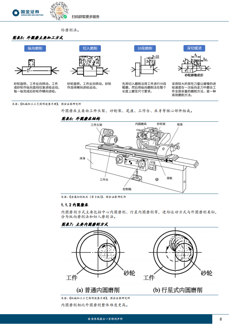 磨床行业研究：为精加工而生，丝杠、钛合金、碳化硅催化国产成长_07.png