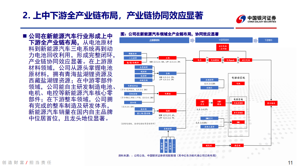 比亚迪-002594-深度报告：率先步入纯新能源纪元，单车利润拐点已至_10.png