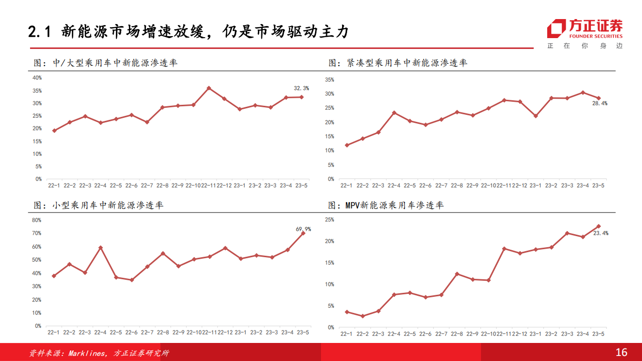 汽车行业中期策略报告：政策加码新能源，电动化产业再迎新机遇_15.png