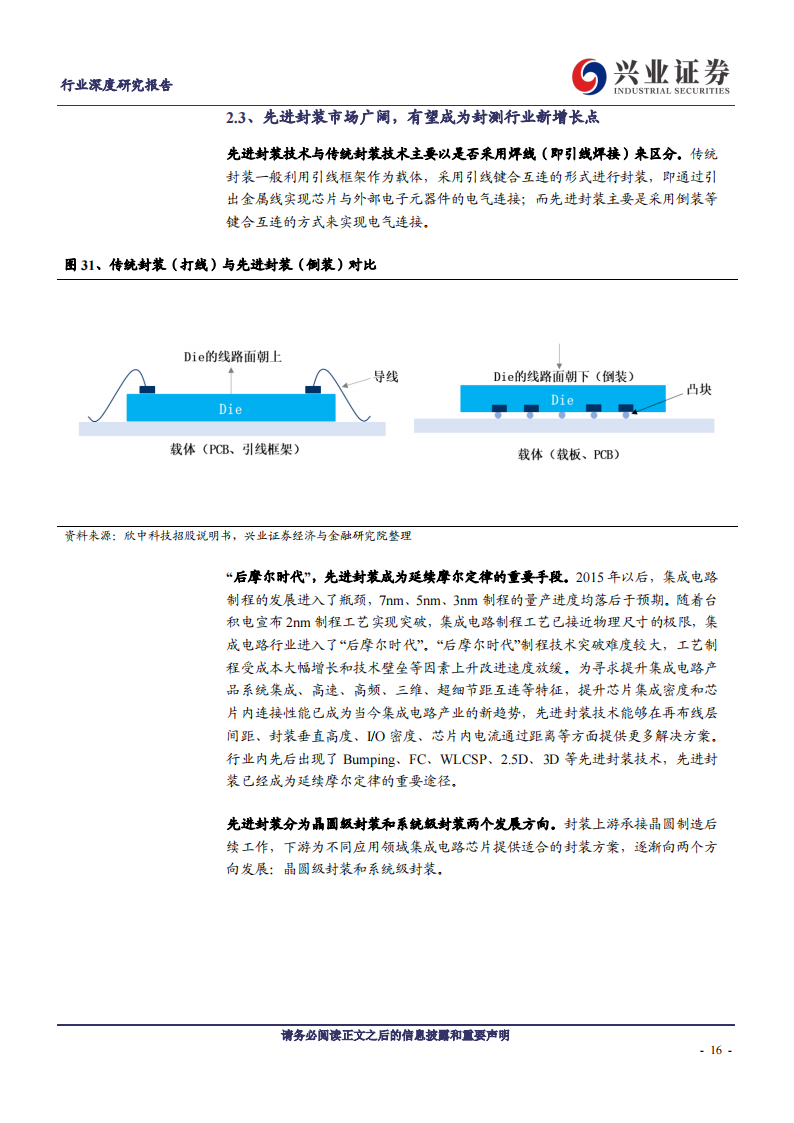 半导体封测行业研究报告：半导体周期复苏带动封测回暖，先进封装成长空间广阔_15.png