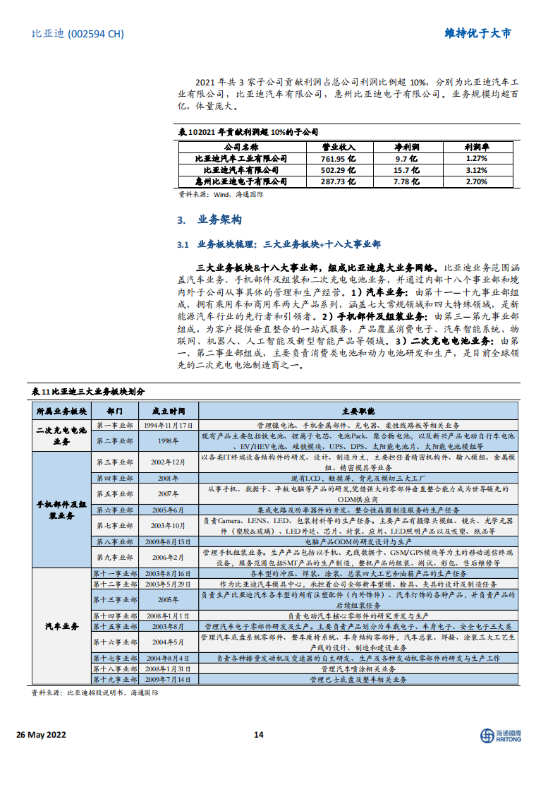 比亚迪：中国“智”造-2022-06-企业研究_13.png